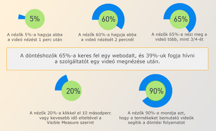 videó statisztikák